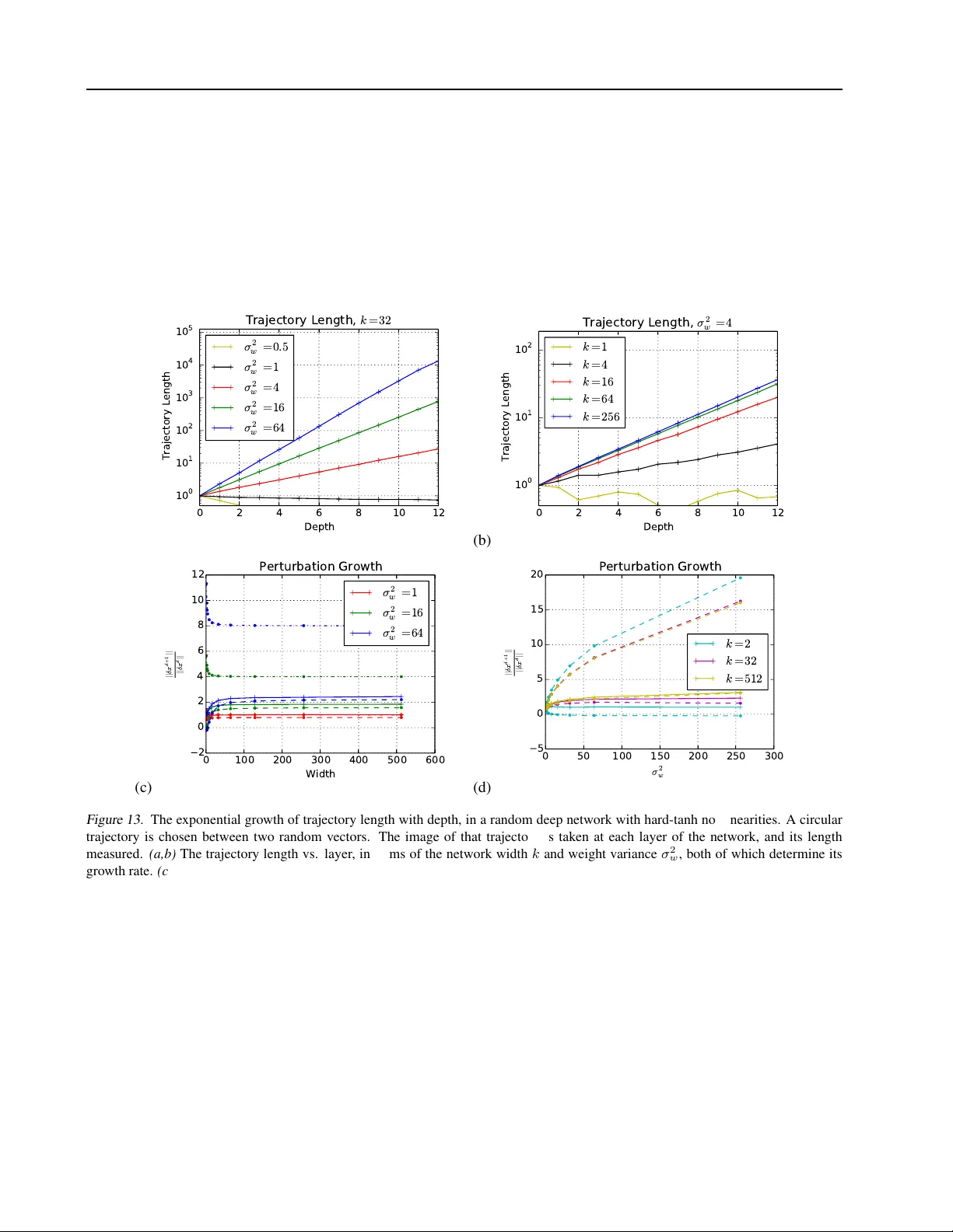 On the Expressive Power of Deep Neural Networks