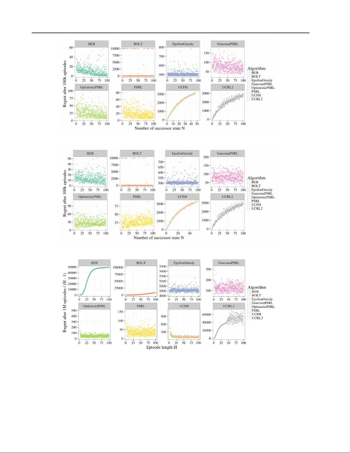 왜 베이지안 샘플링이 낙관주의보다 강화학습에 더 효율적인가