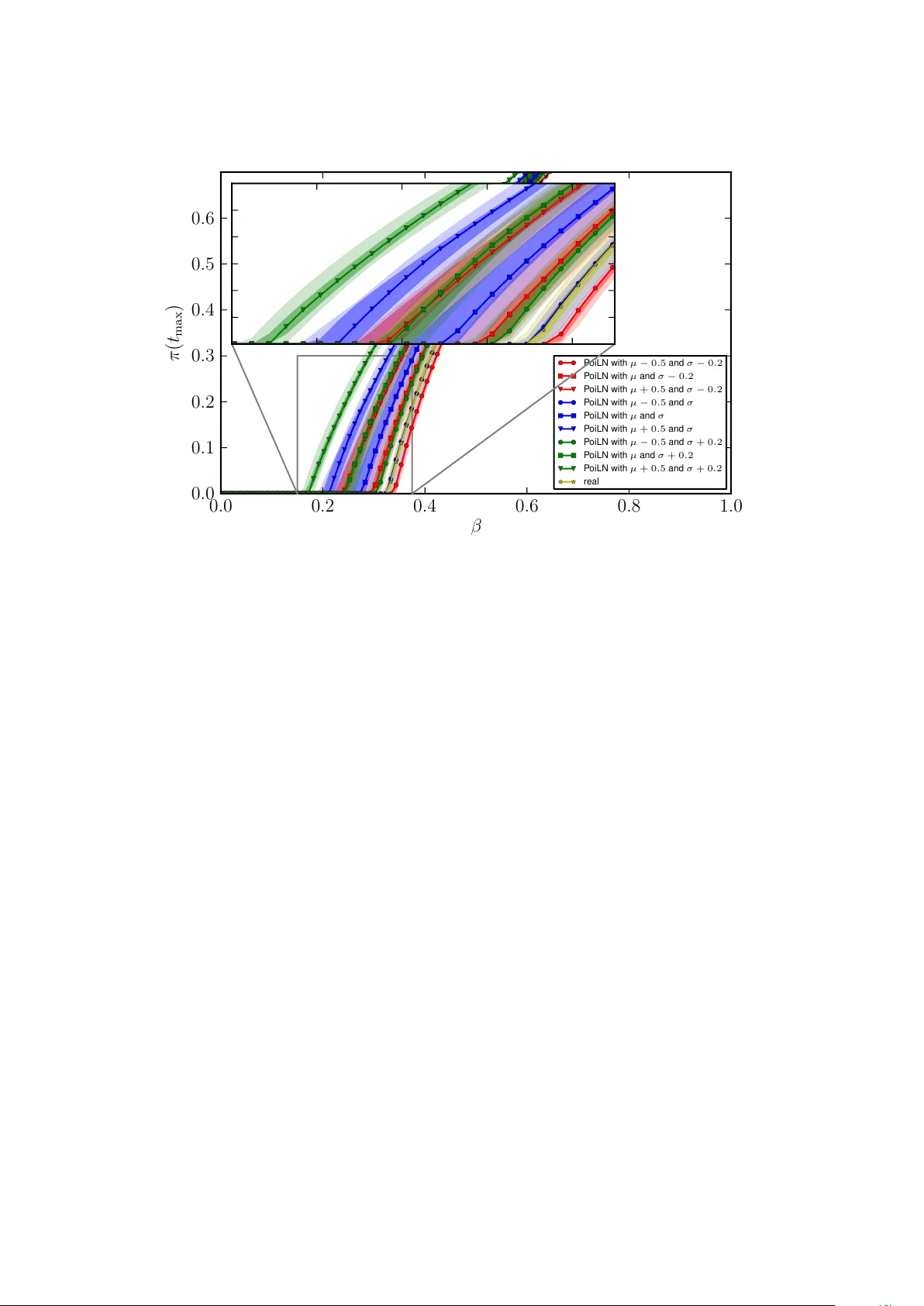 쥐에 묻힌 진드기 집합 패턴: 파워‑법칙 꼬리가 질병 전파를 촉진한다