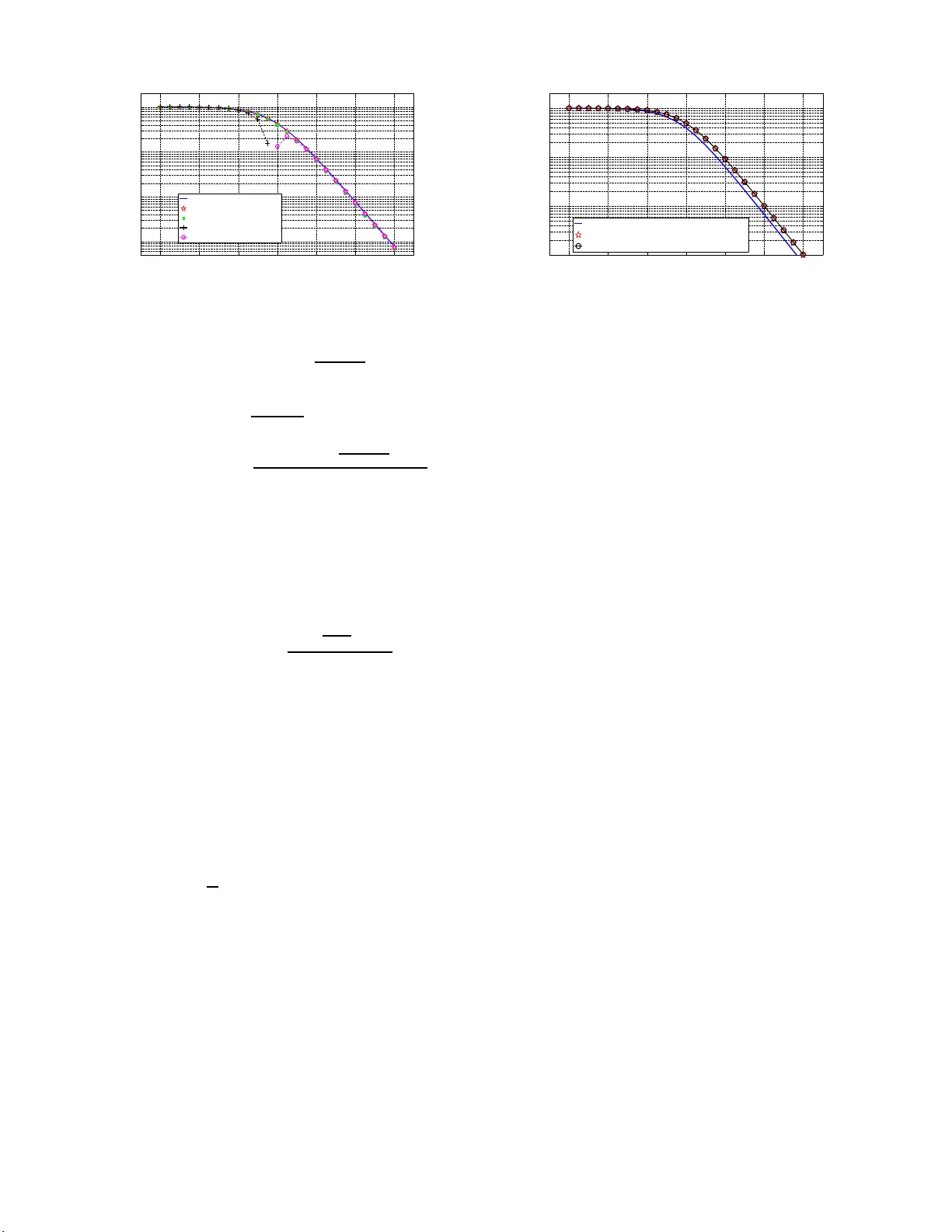Bayesian Lower Bounds for Dense or Sparse (Outlier) Noise in the RMT   Framework