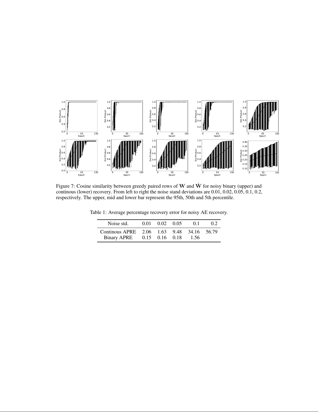 자동인코더 신호 복원 최적조건 분석