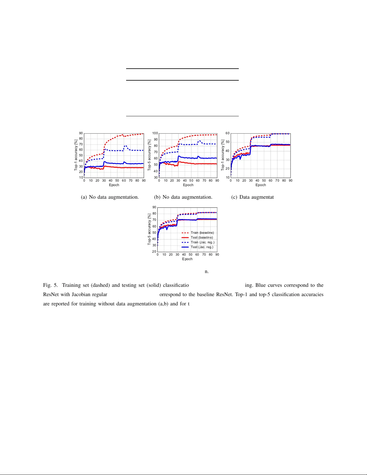 대규모 마진을 갖는 딥 뉴럴 네트워크의 일반화 이론