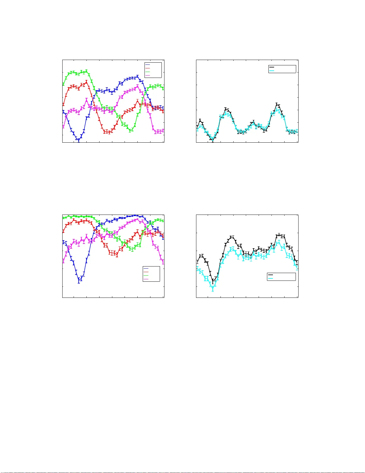 Multi-model Cross Pollination in Time