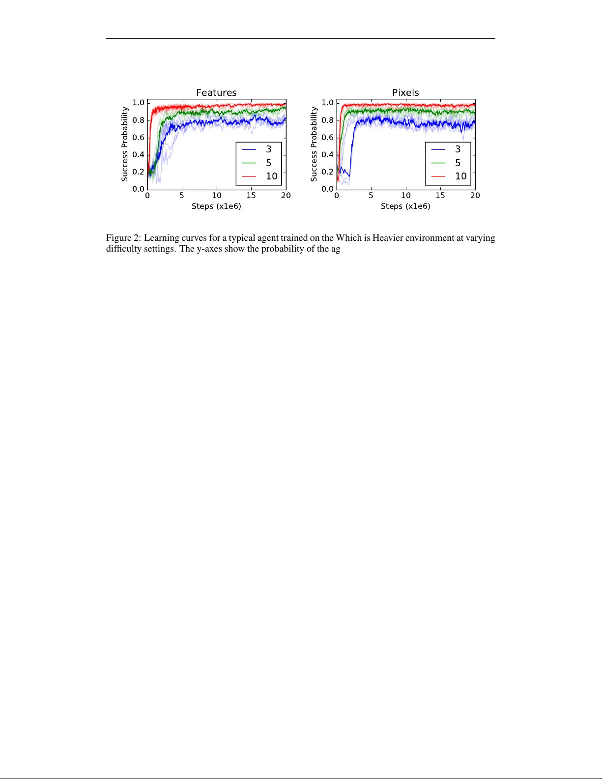 Learning to Perform Physics Experiments via Deep Reinforcement Learning