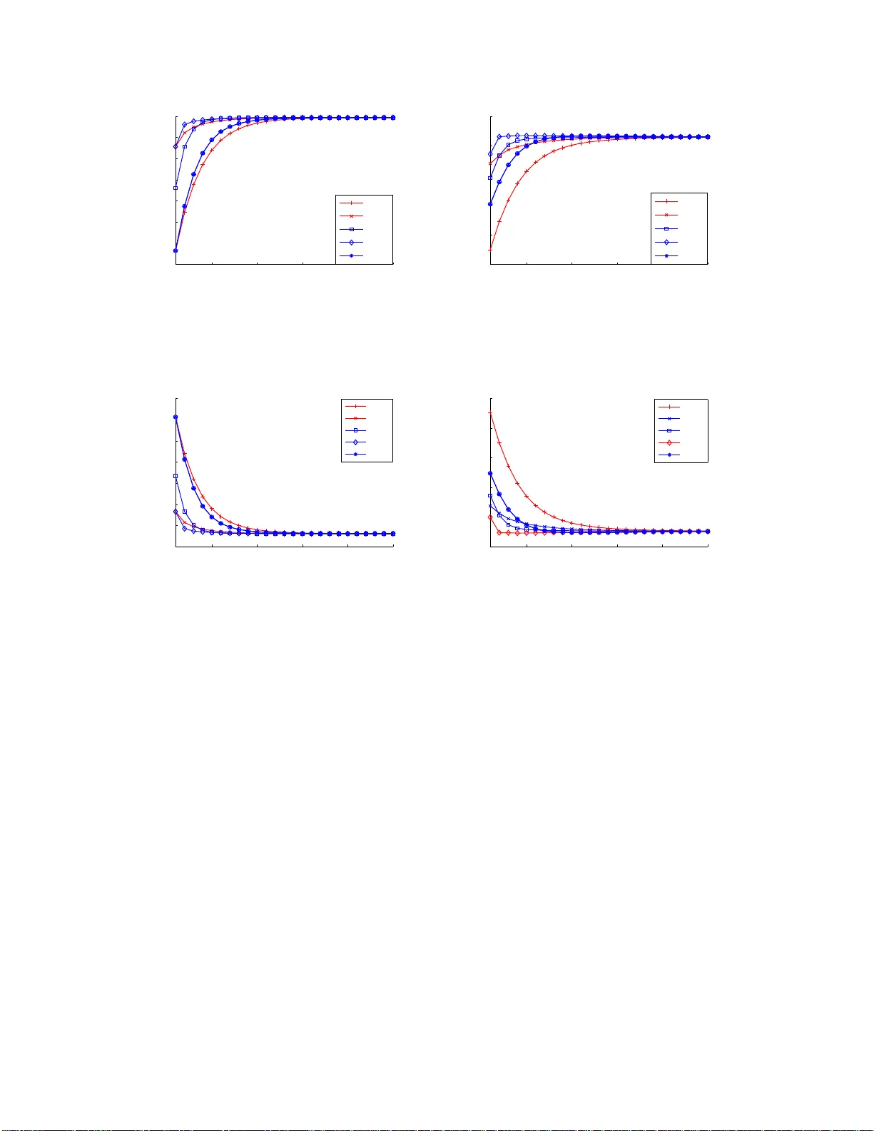 데이터 위조 공격에 강인한 합의 기반 분산 탐지