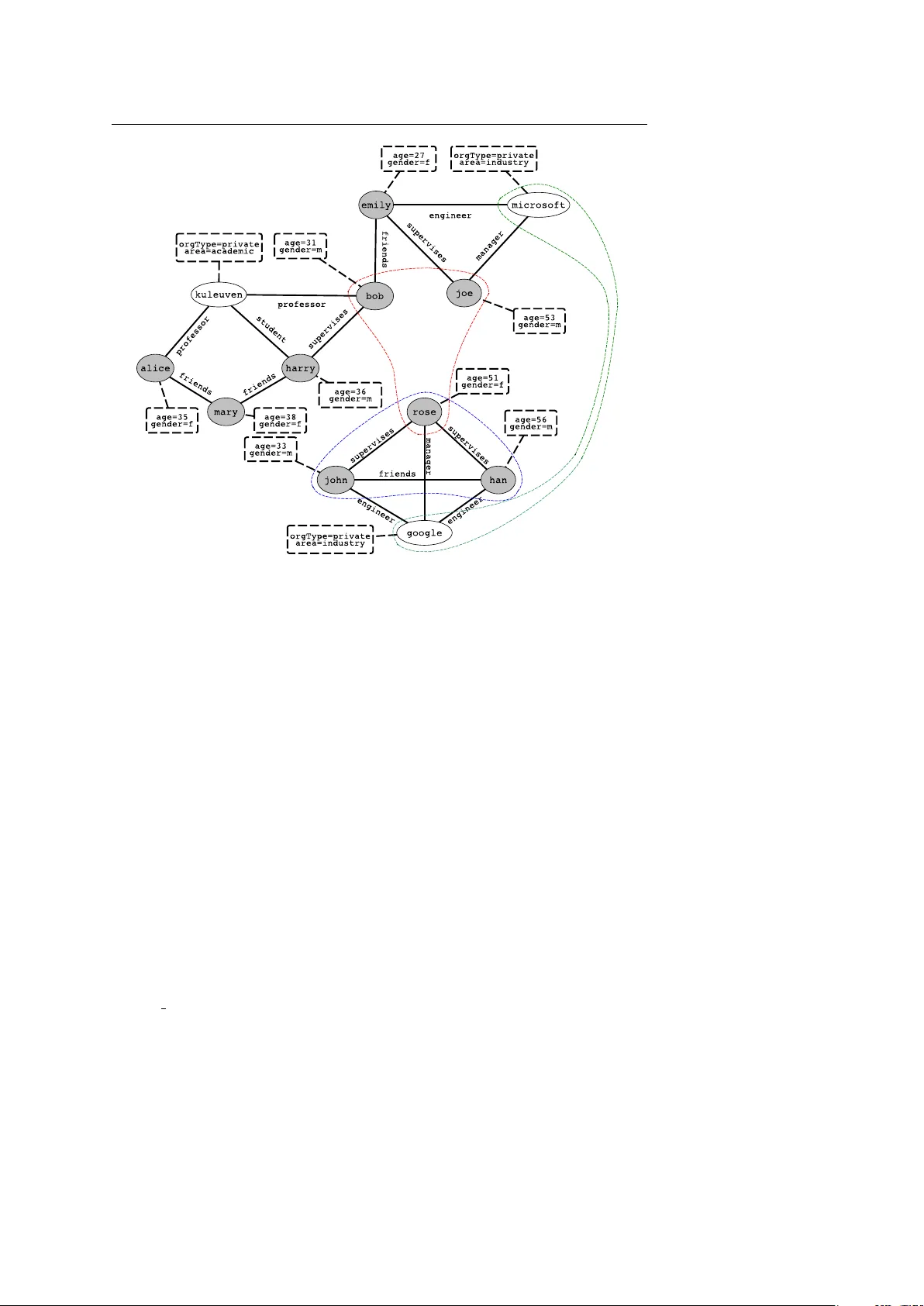 An expressive dissimilarity measure for relational clustering using   neighbourhood trees