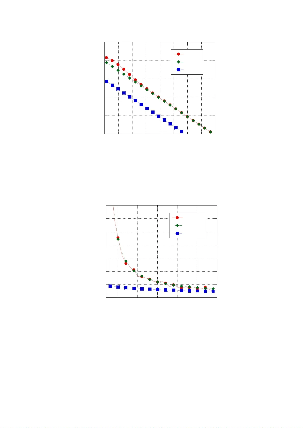 모델 불일치 하 파라미터 추정 성능 한계와 실용적 응용
