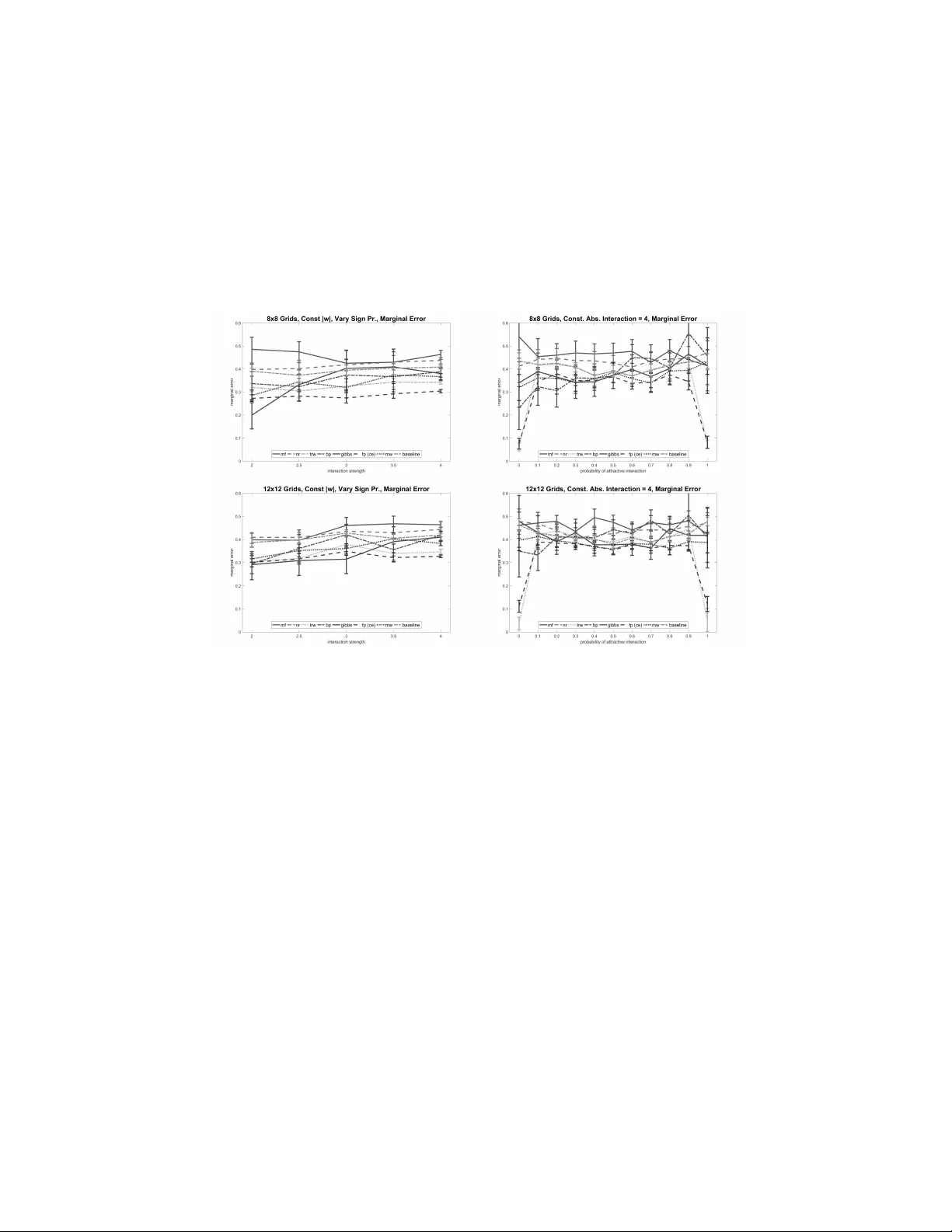 Correlated Equilibria for Approximate Variational Inference in MRFs