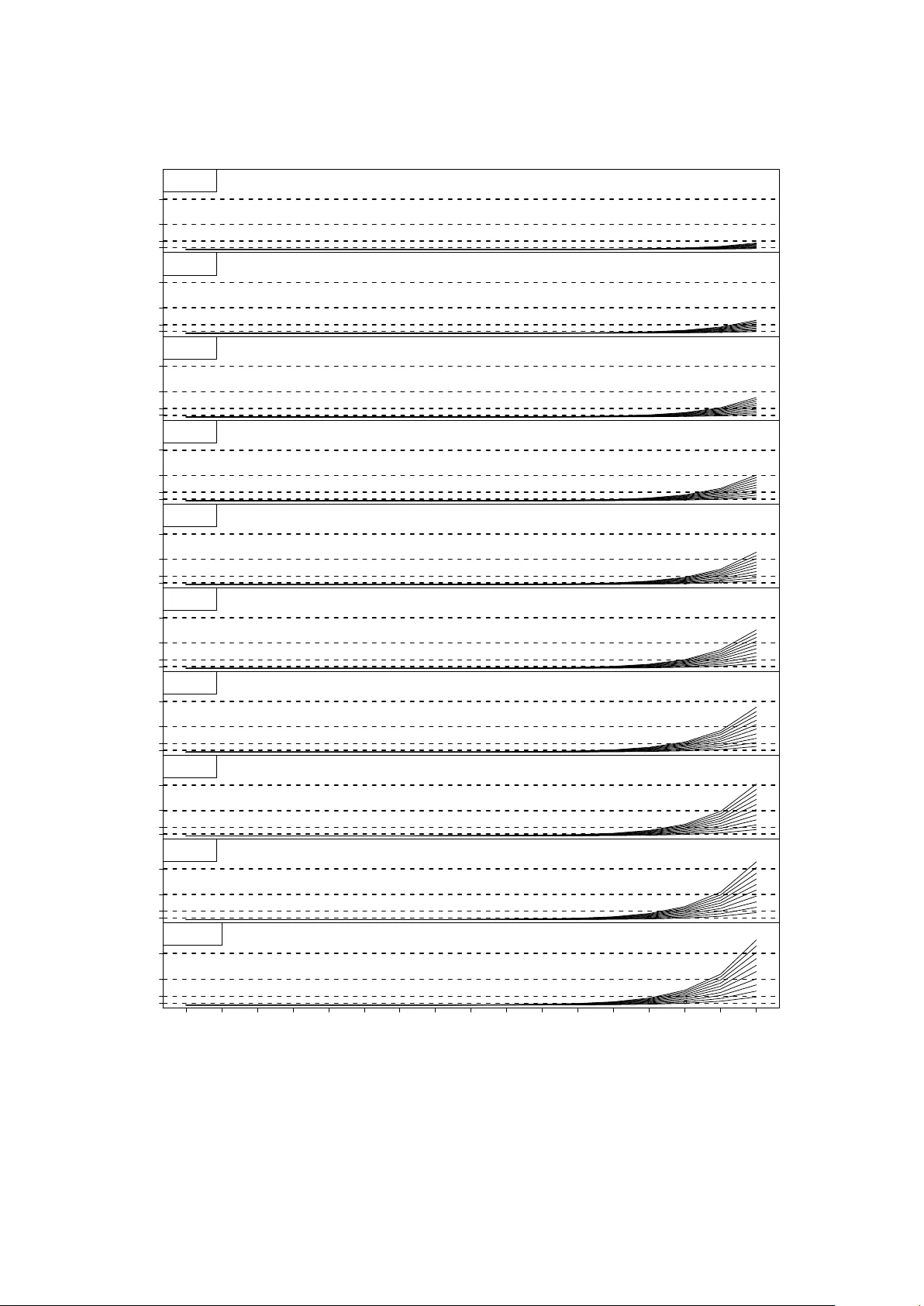 Dynamic Model Averaging for Practitioners in Economics and Finance: The   eDMA Package