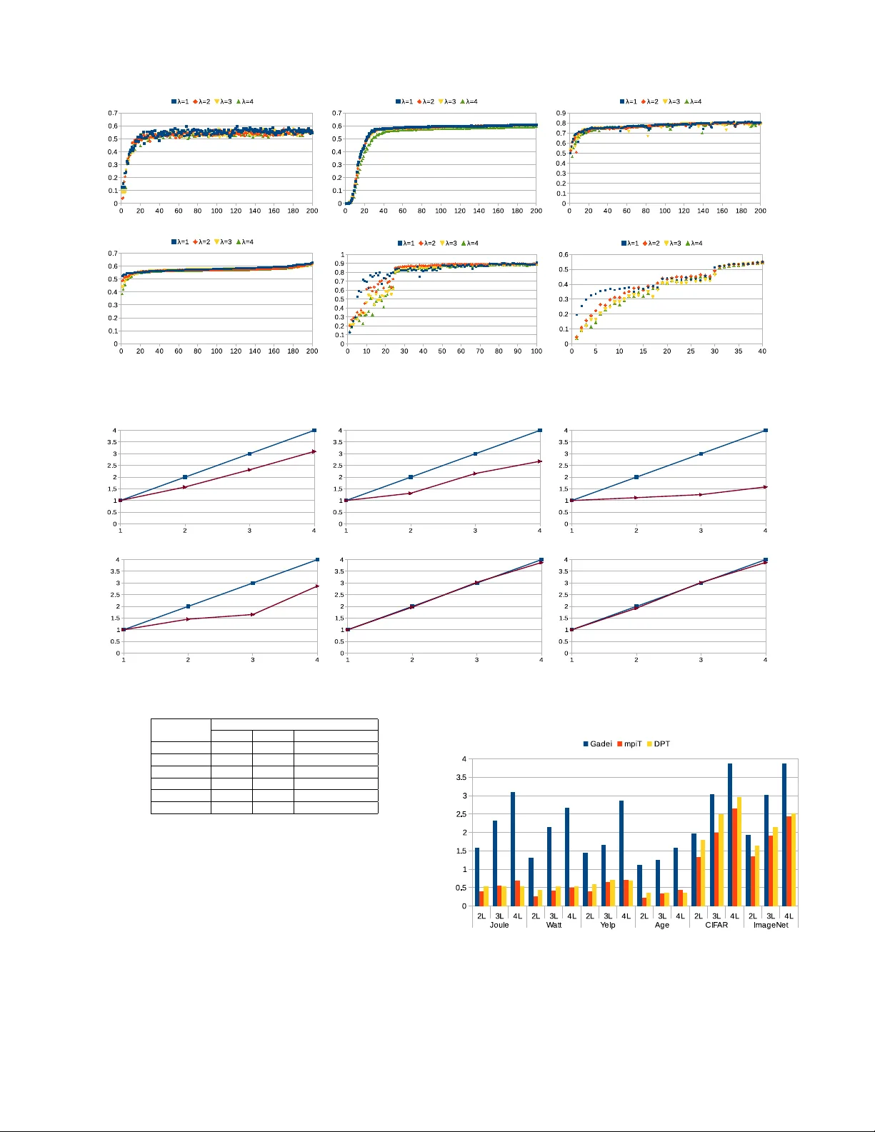 GaDei: On Scale-up Training As A Service For Deep Learning