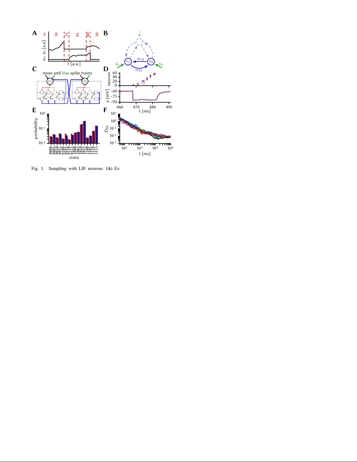 Pattern representation and recognition with accelerated analog   neuromorphic systems