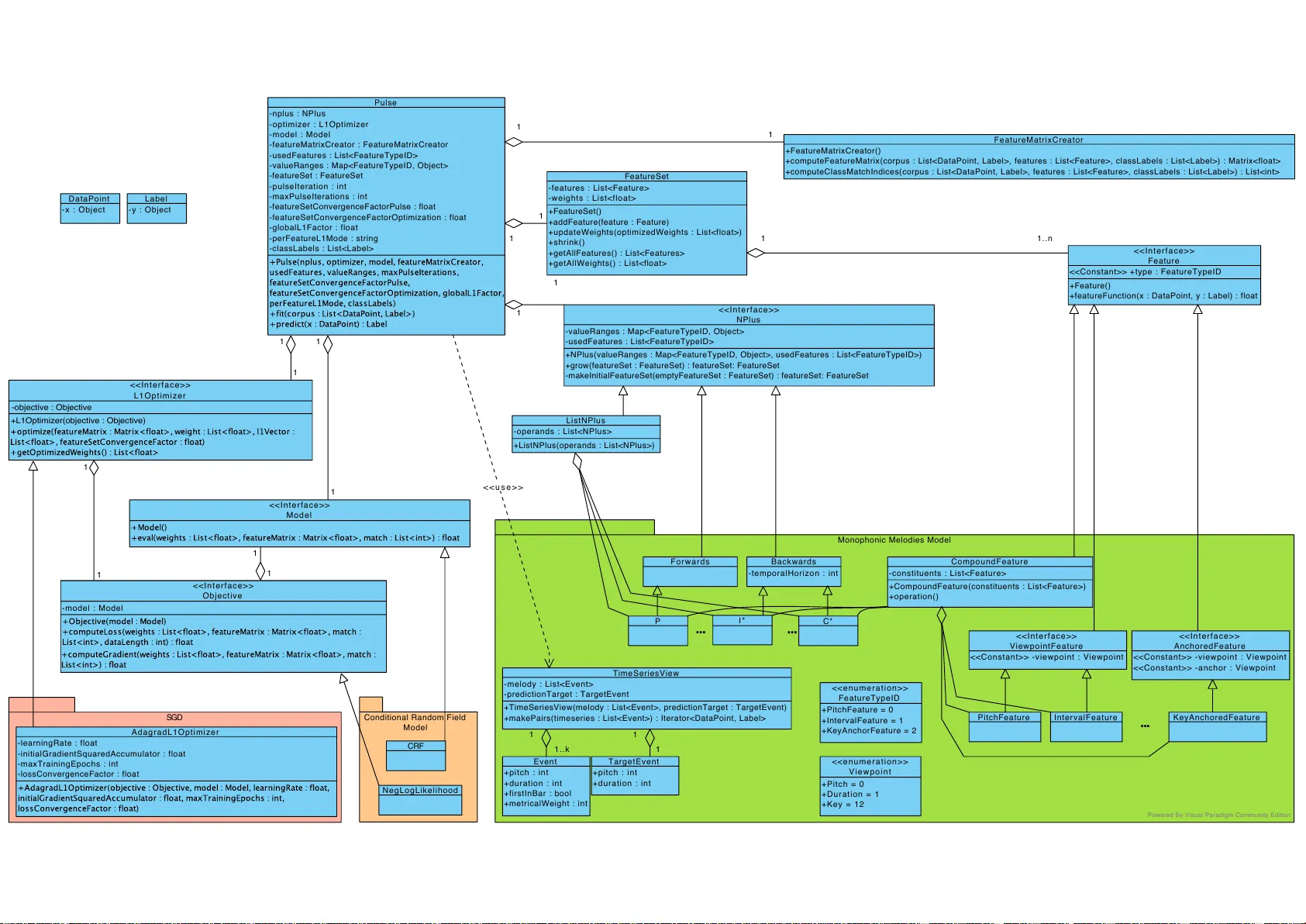 음악 예측을 위한 PULSE 기반 모델 학습