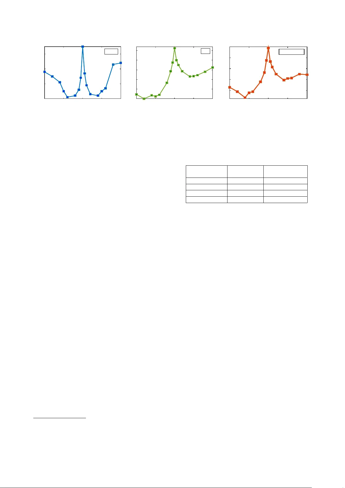 오염 음성 학습으로 강인한 DNN HMM 원거리 음성 인식