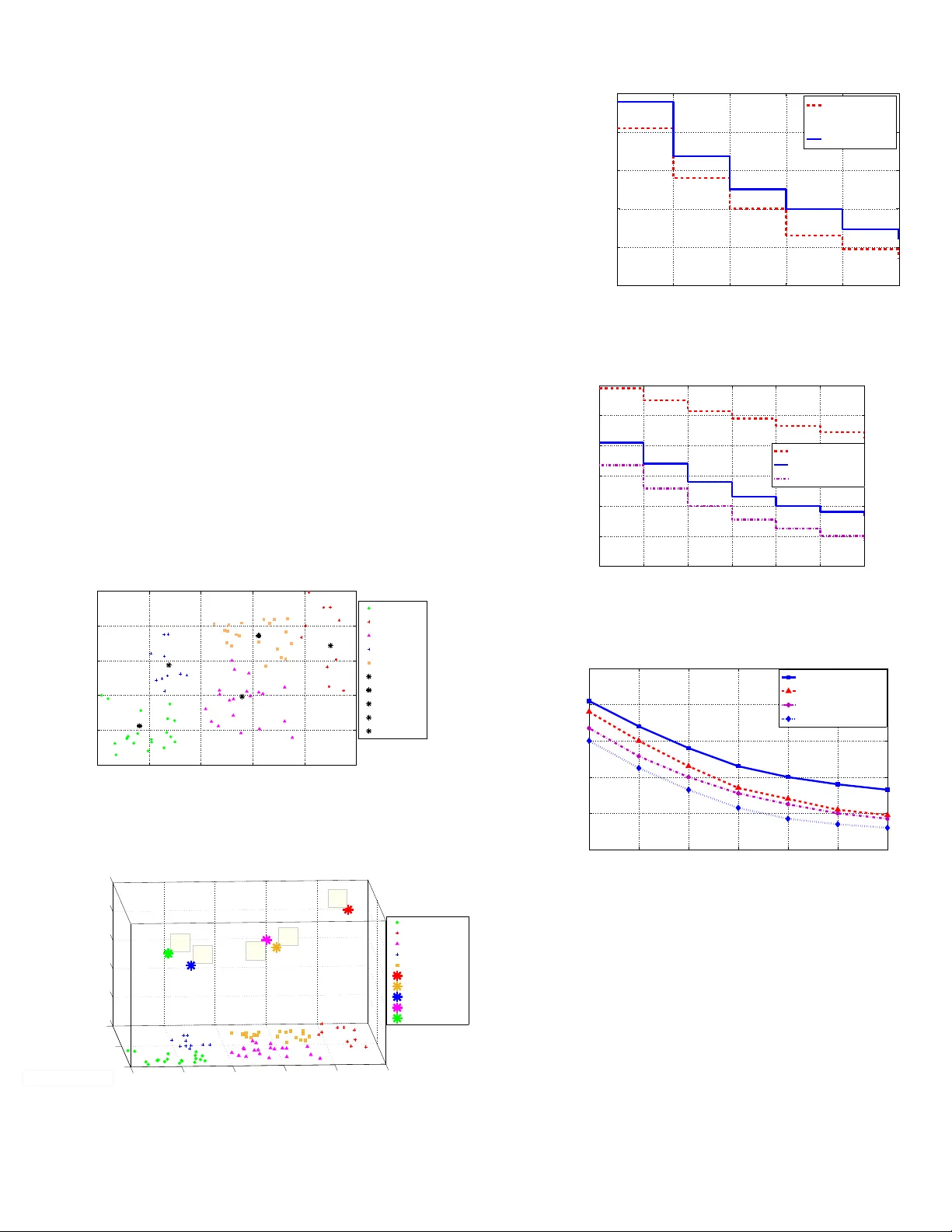 Joint Radio Resource Allocation, 3D Placement and User Association of   Aerial Base Stations in IoT Networks