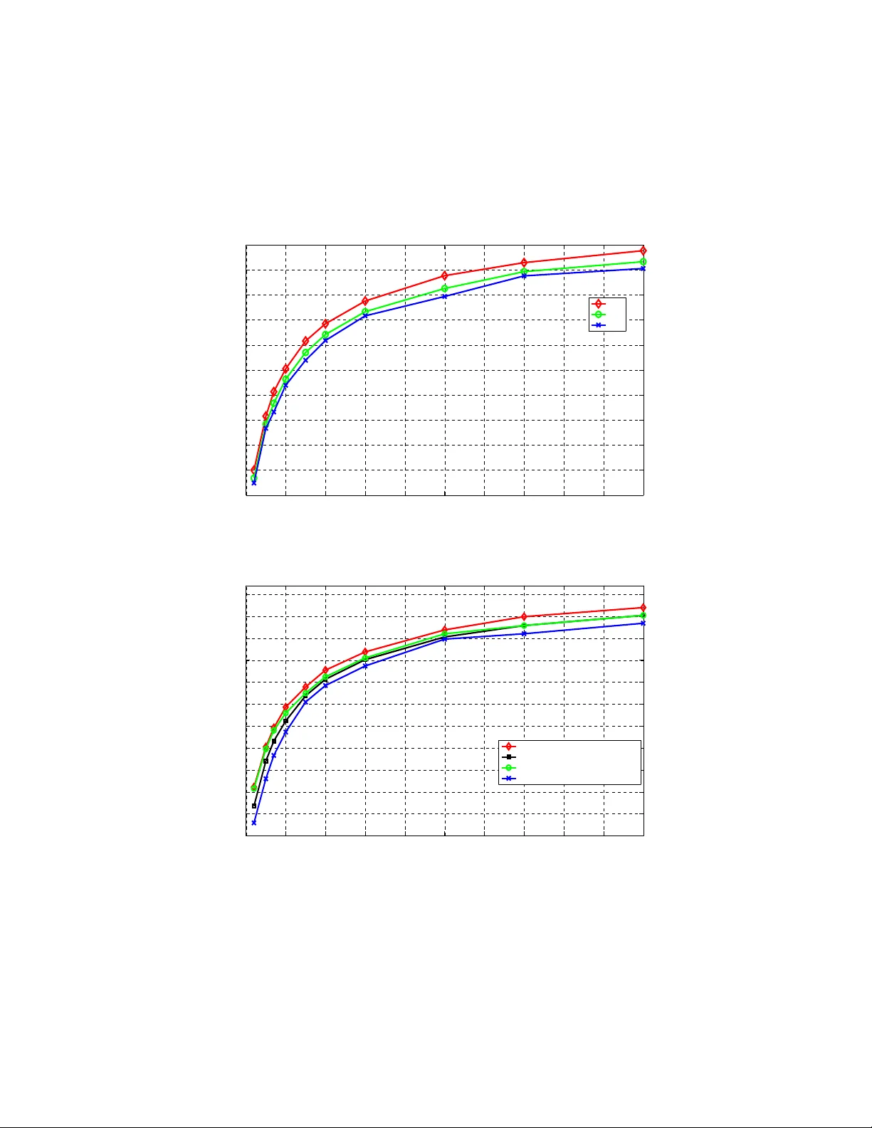 상관관계가 있는 센서 관측과 선형 융합을 위한 전력 최적 배분