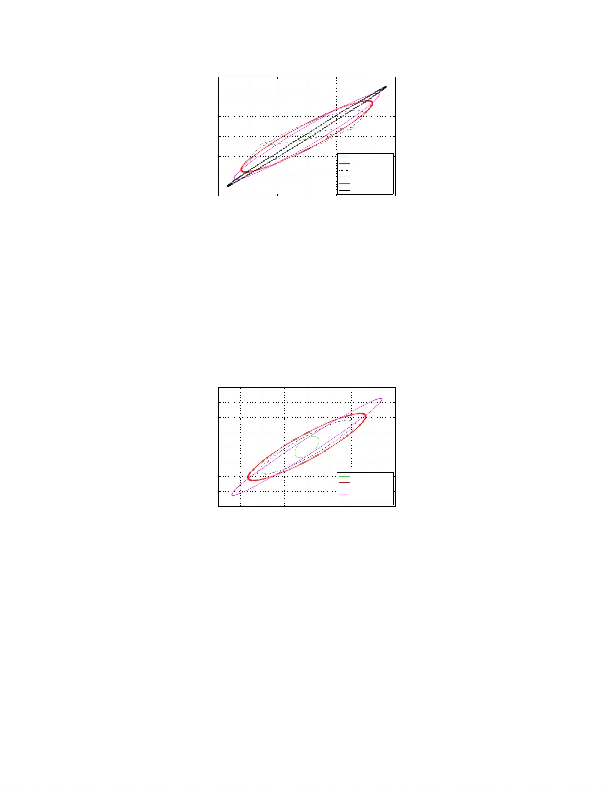 다중 센서 시스템에서 칼만 필터를 무력화하는 최적 가짜 정보 주입 공격