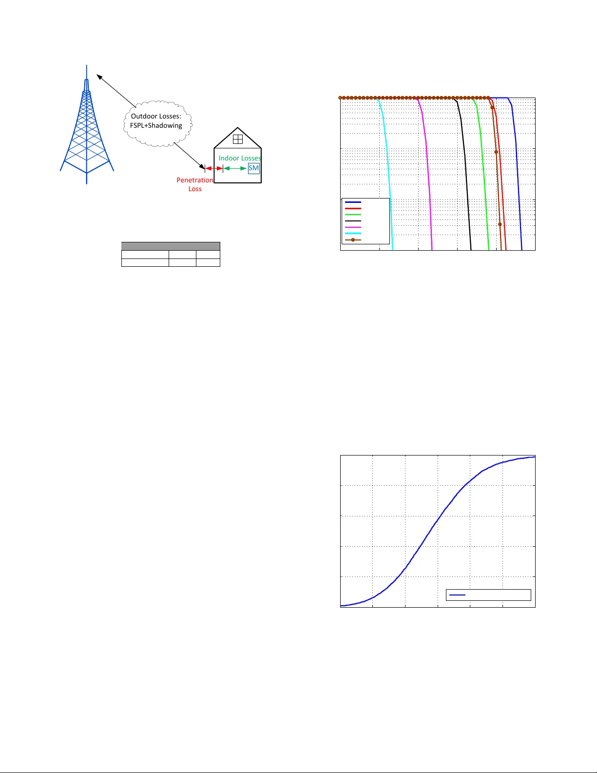 스마트 미터링을 위한 OFDM‑MFSK 적용 가능성 연구