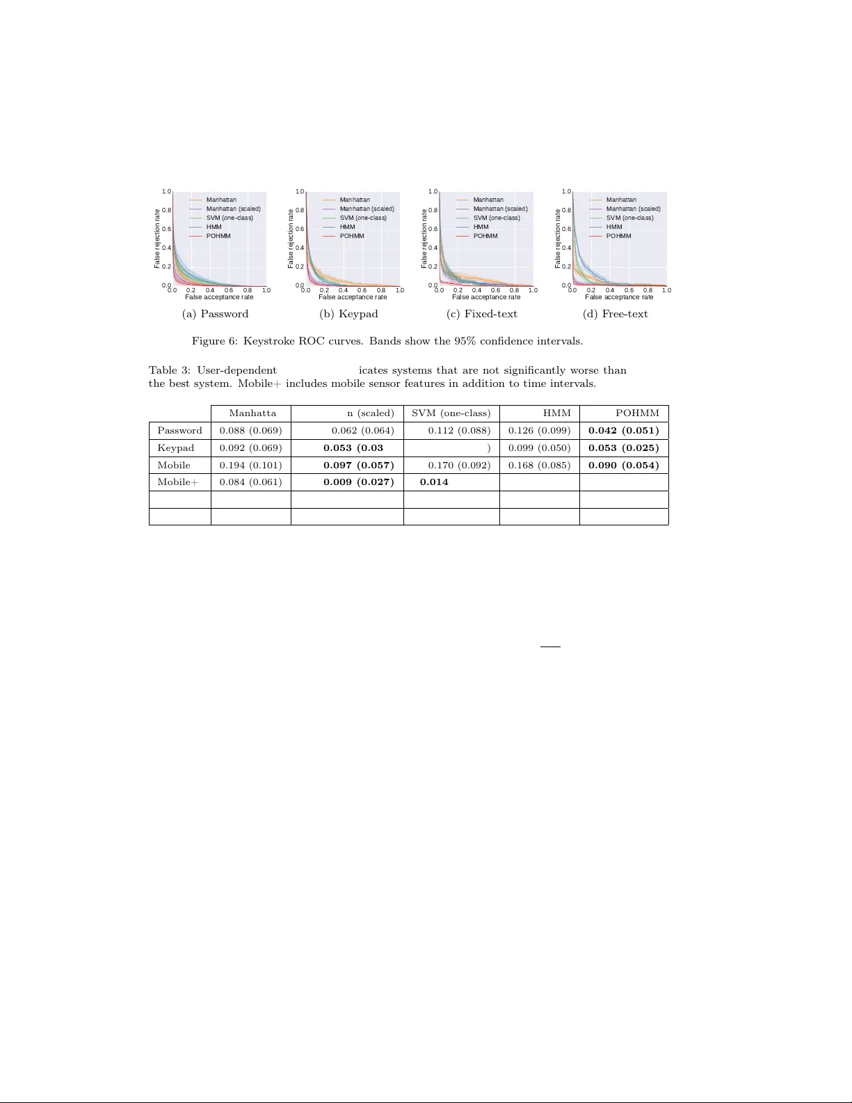 부분관측 히든 마코프 모델과 키스트로크 역학 적용