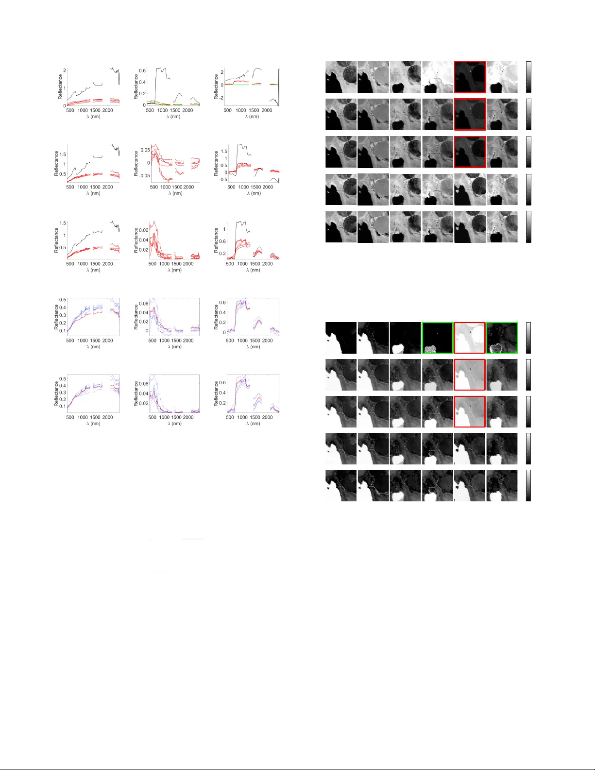 다중시계열 하이퍼스펙트럼 이미지의 엔드멤버 변동성과 급격한 스펙트럼 변화를 고려한 계층적 베이지안 모델