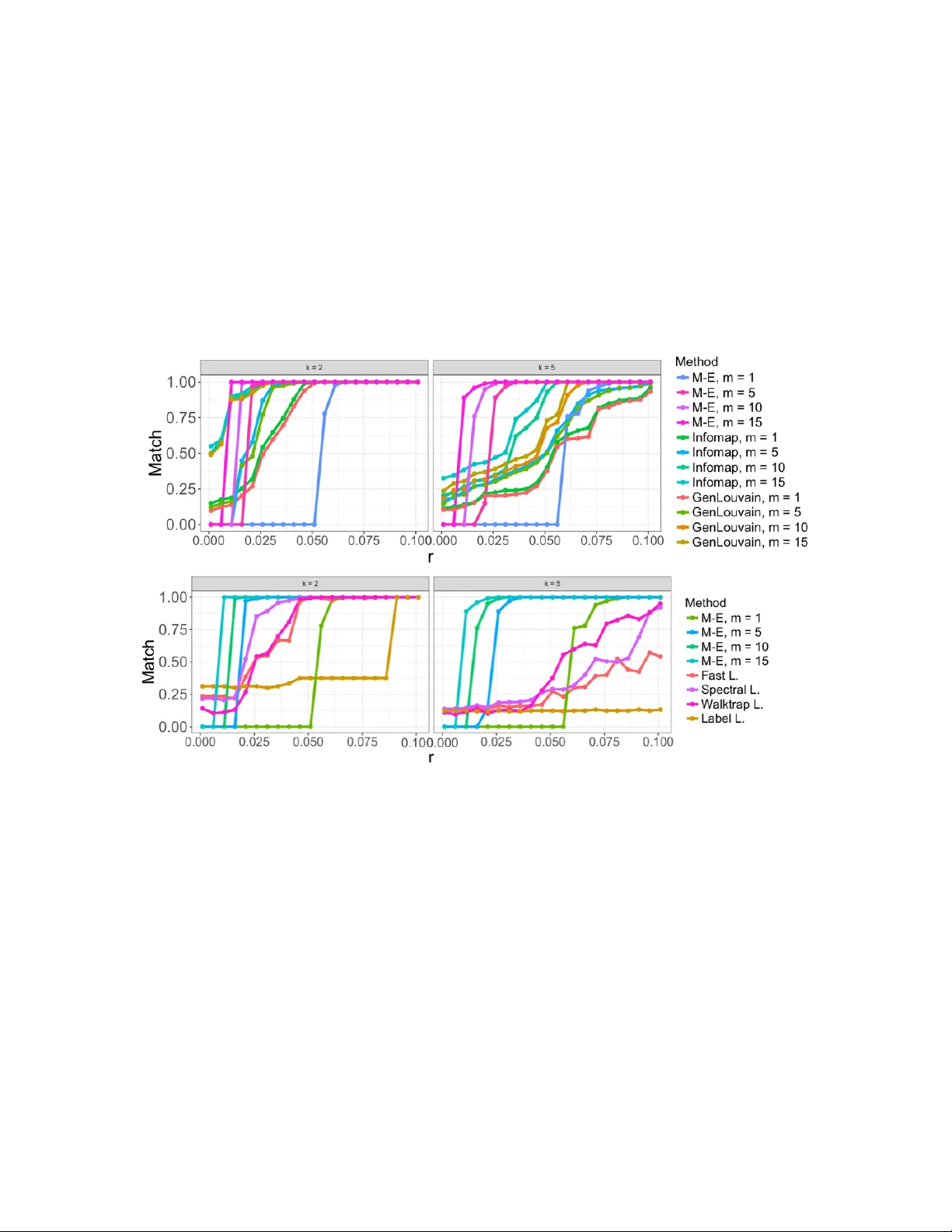 Community extraction in multilayer networks with heterogeneous community   structure