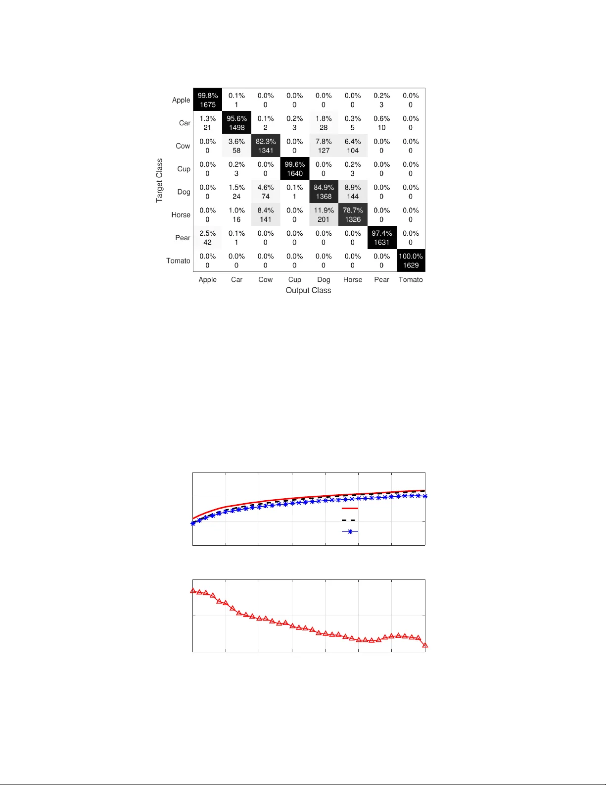 The sum of tensor networks
