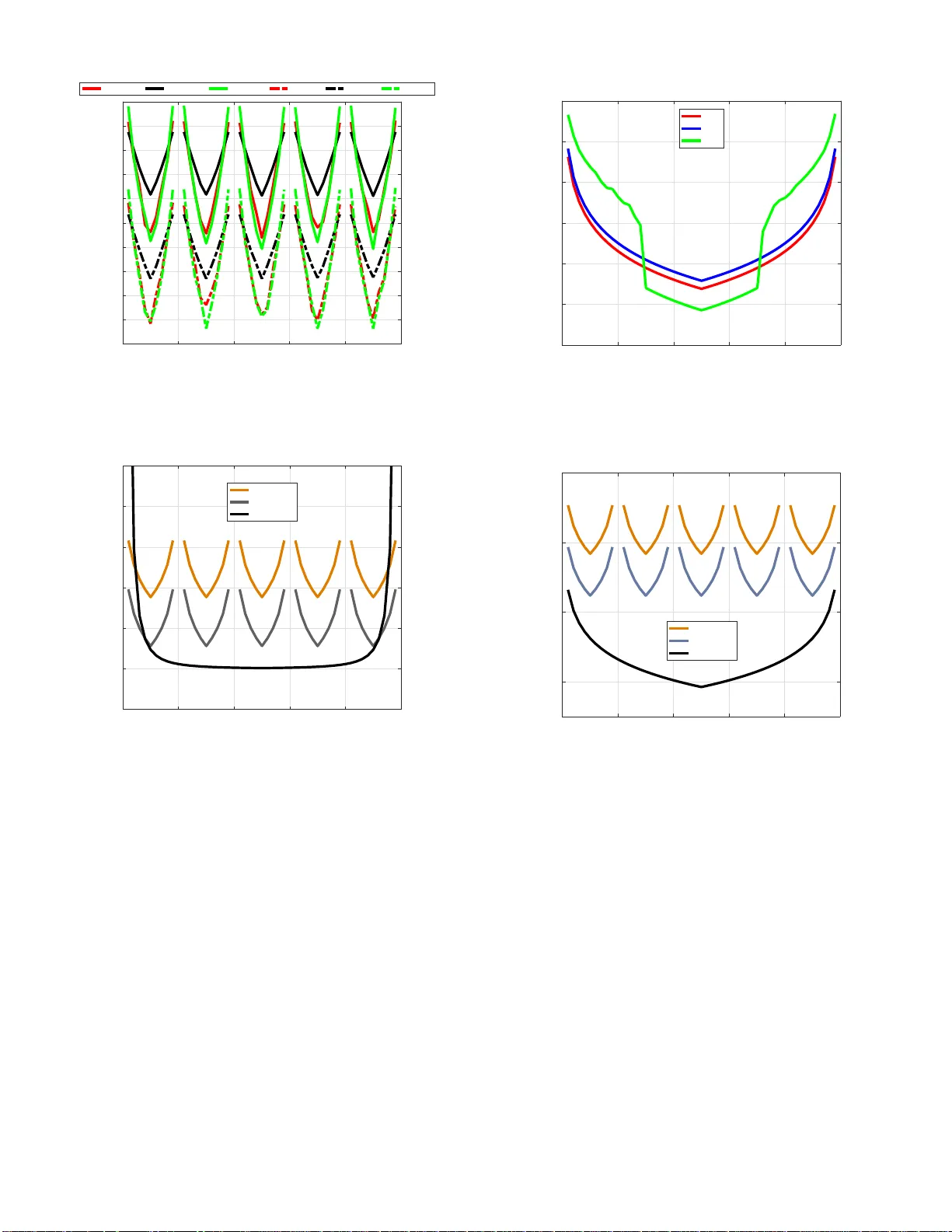 5G 다운링크에서 인체 RF 노출 위험 증대