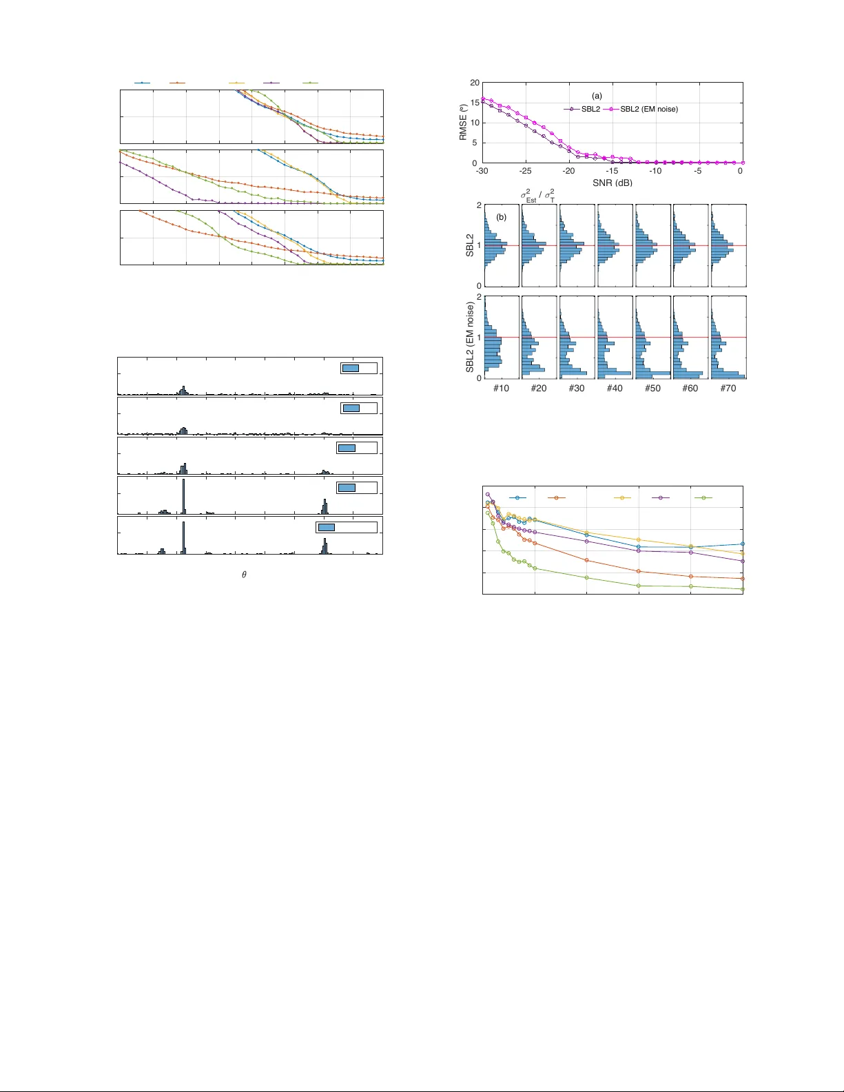 이질적 잡음 환경에서의 희소 베이지안 DOA 추정