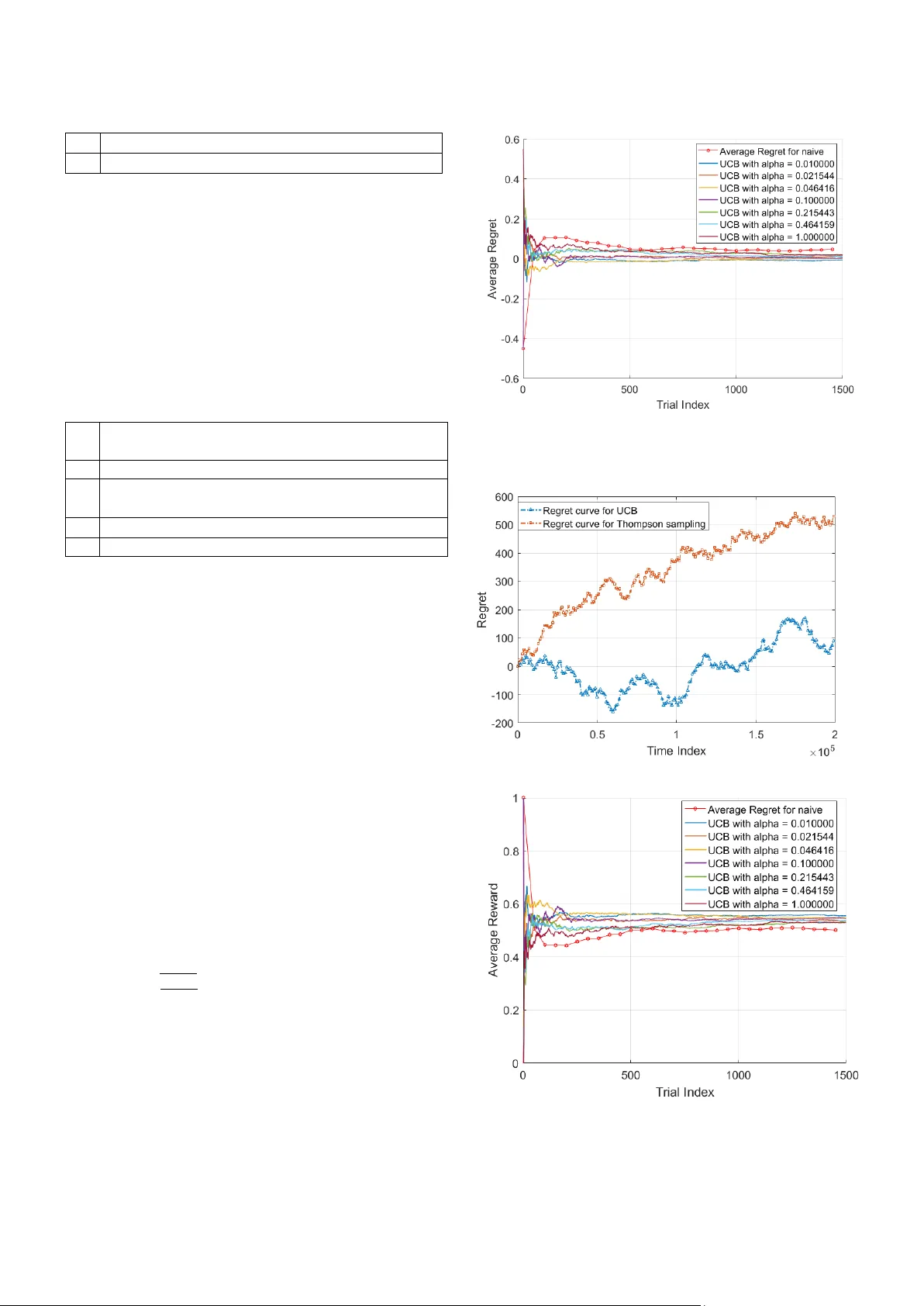 Dynamic Multi-Arm Bandit Game Based Multi-Agents Spectrum Sharing   Strategy Design
