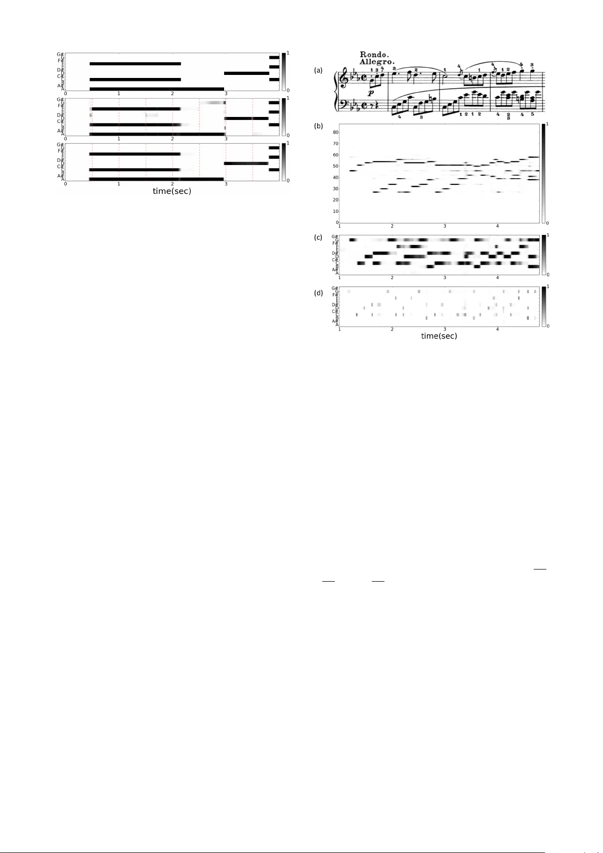 피아노 연주 오디오와 악보 정렬을 위한 RNN 기반 자동 음악 전사