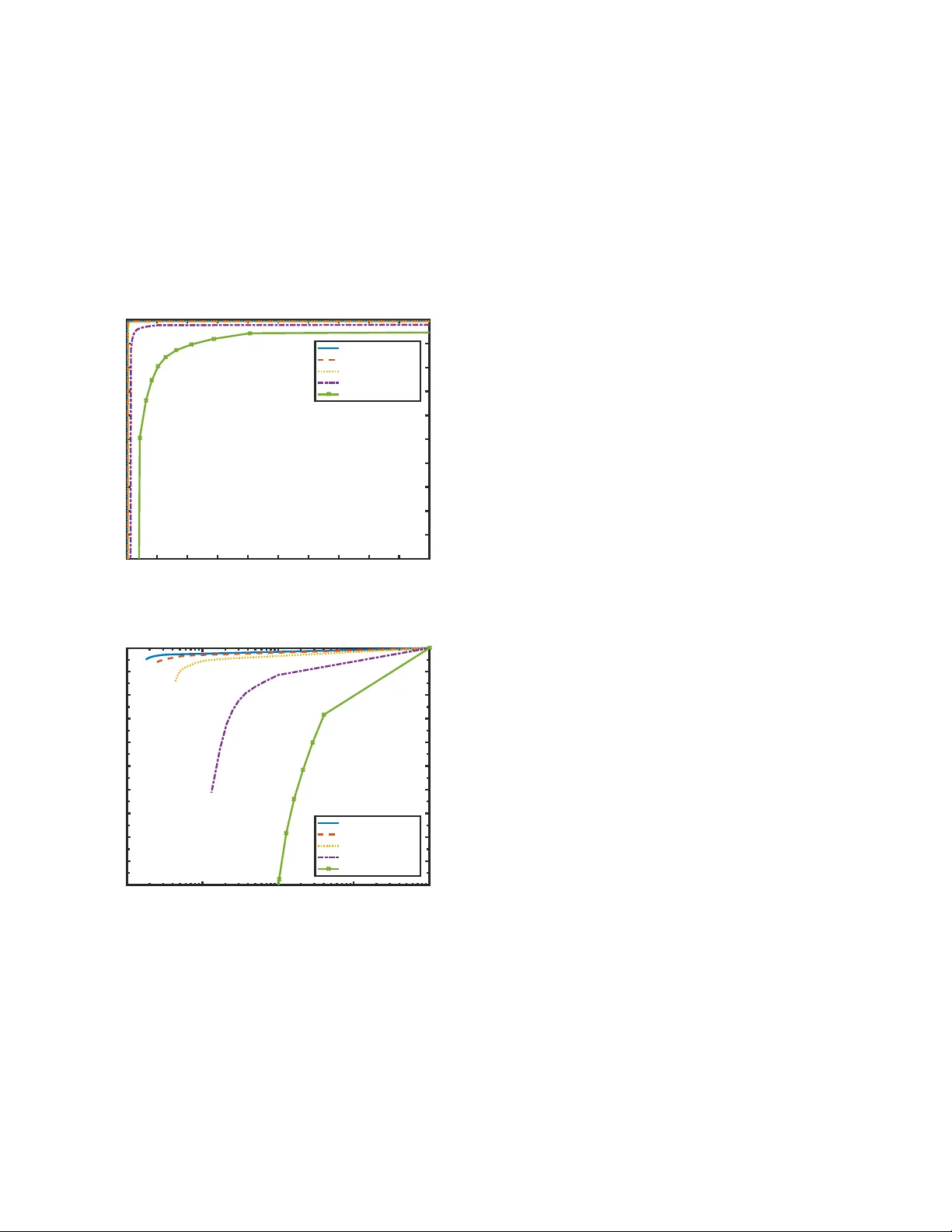 물리계층 인증을 위한 가우시안 혼합 모델 기반 클러스터링