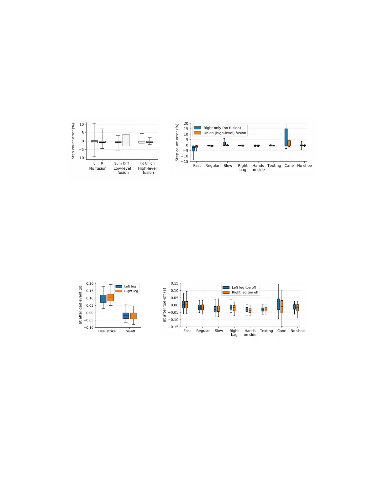 양손 손목 센서 융합으로 보행 측정 정확도 향상