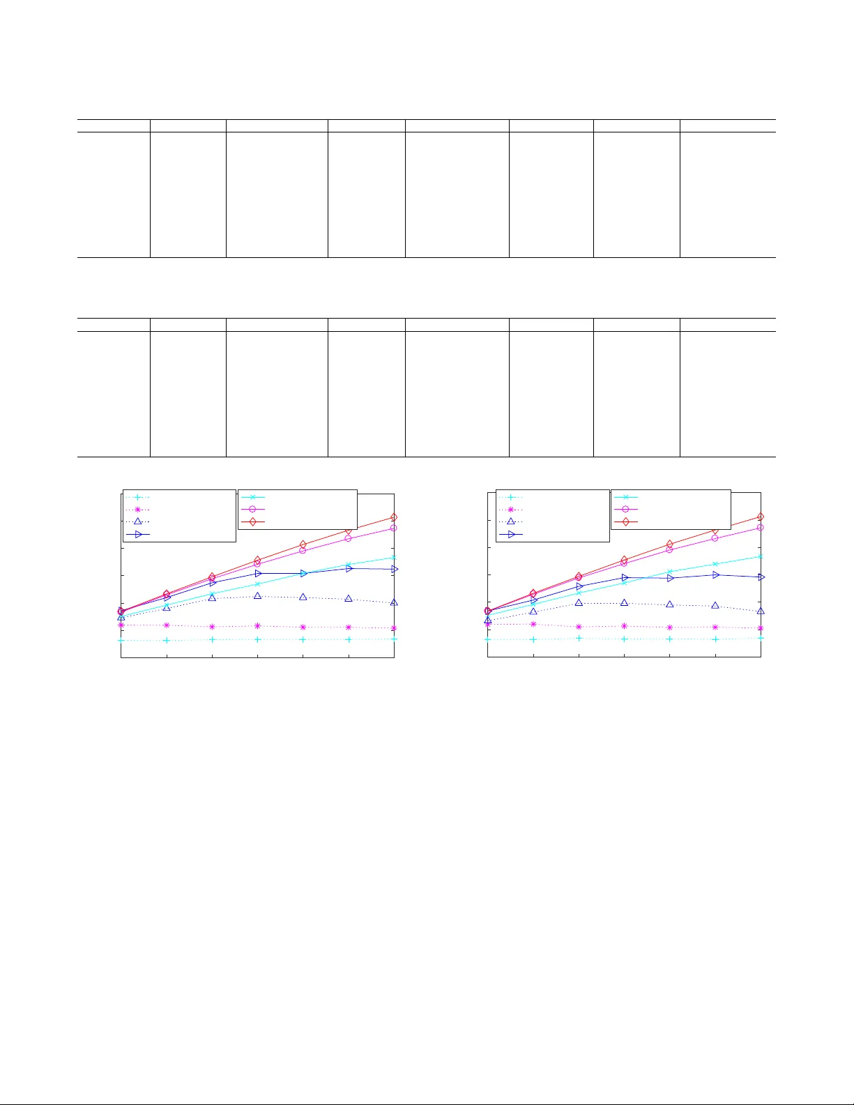 음악 검색을 위한 오디오와 가사의 깊은 교차 모달 상관 학습