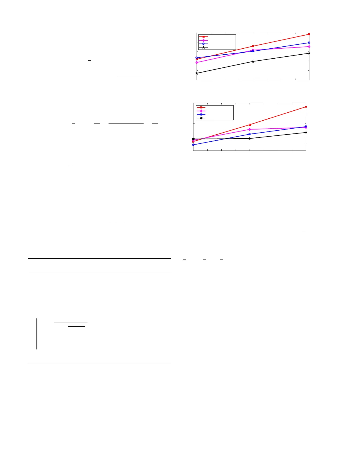 원비트 압축 센싱에서 다변량 코퓰라 공간 종속성
