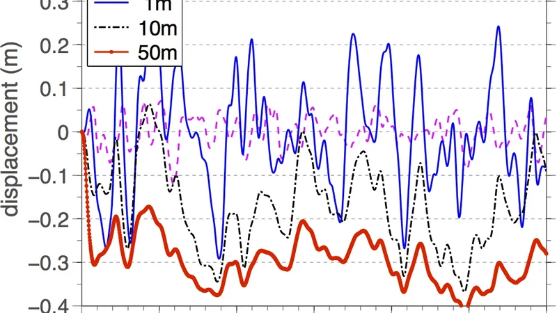 Quantification of parametric uncertainties induced by irregular soil loading in orchard tower sprayer nonlinear dynamics