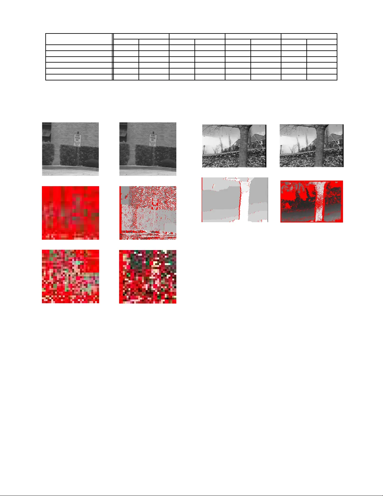 스테레오 매칭을 위한 의미 있는 블록 매치 판별 방법