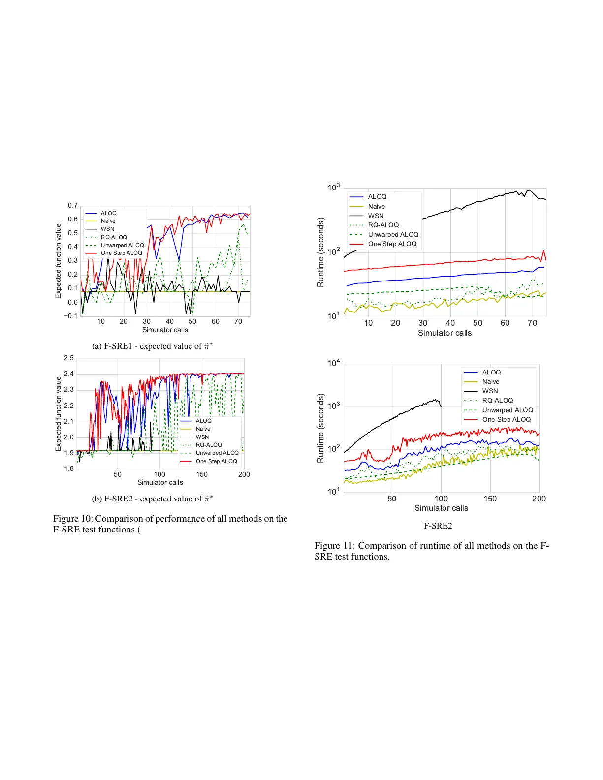 시뮬레이터 환경 변수 활용한 로봇 제어 최적화: 교대 최적화와 베이지안 적분(A​LOQ)