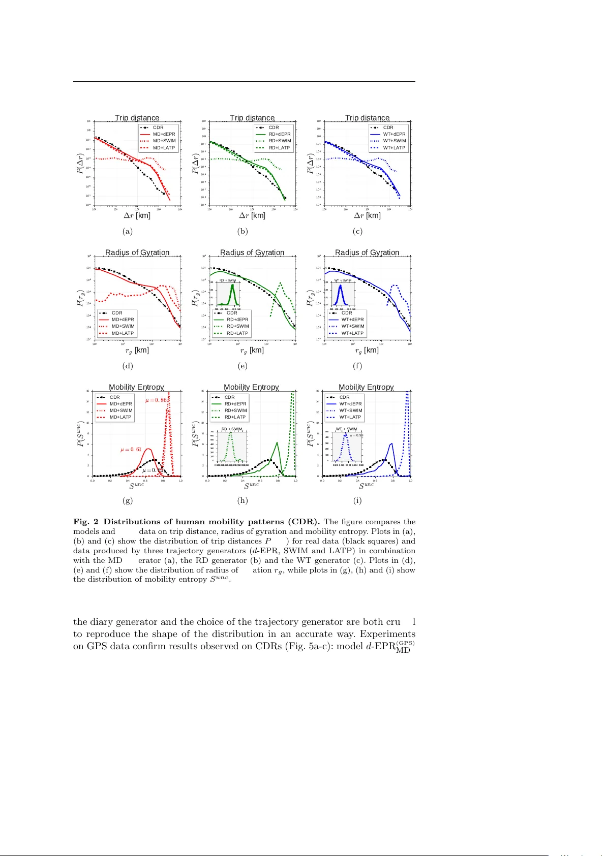 Data-driven generation of spatio-temporal routines in human mobility
