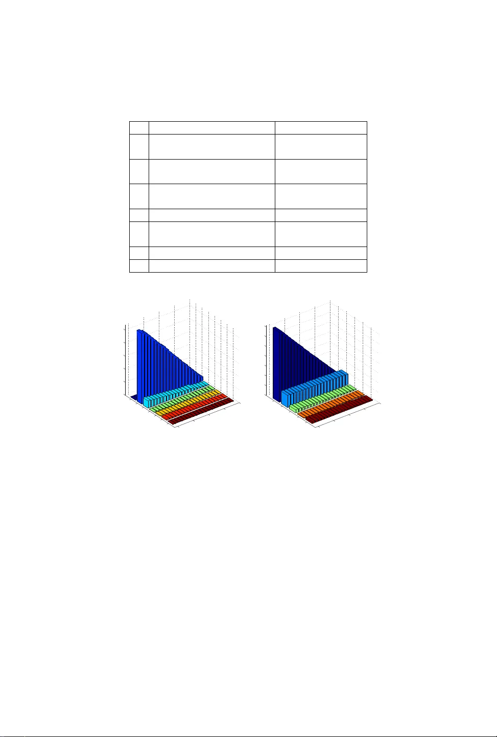 하이브리드 CPU GPU 플랫폼을 위한 메모리 제한 벡터화 및 스케줄링