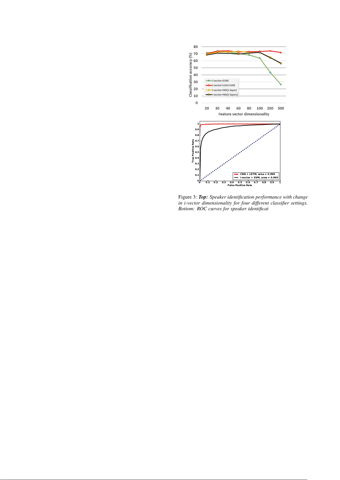 숨소리만으로 화자 식별하기