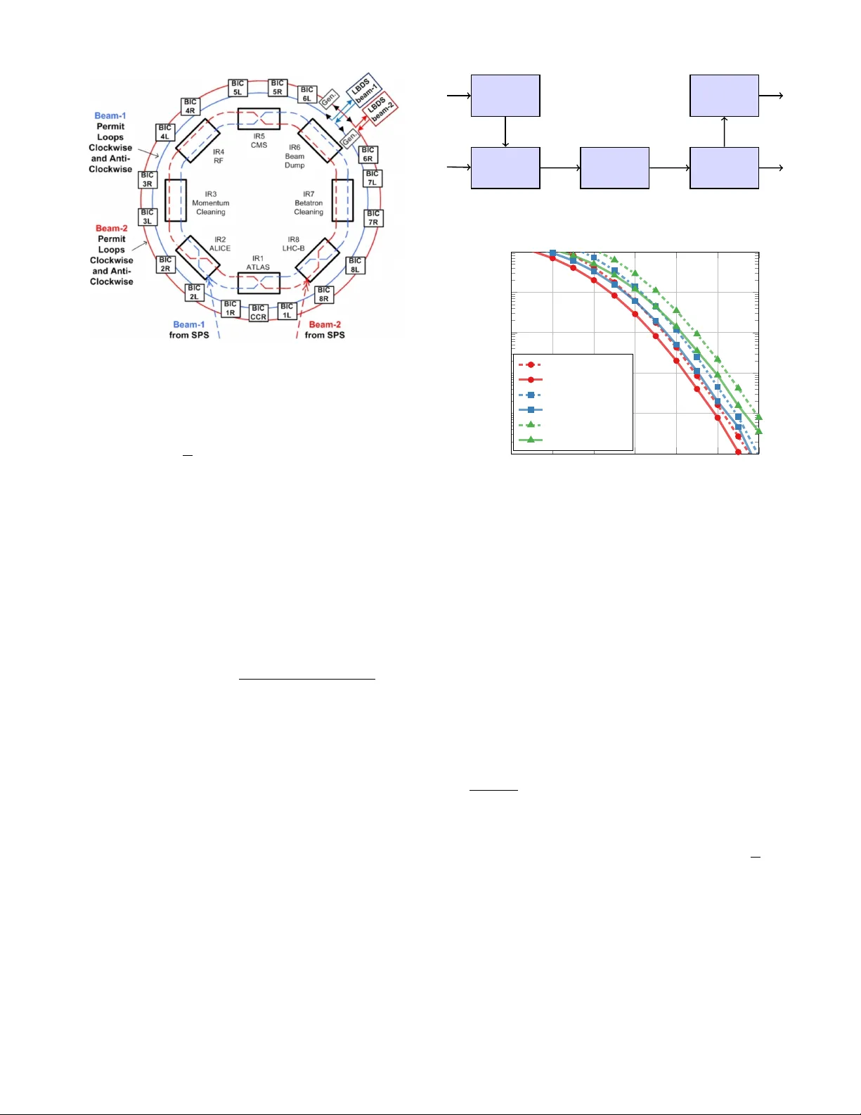 LHC 빔 인터락 시스템을 위한 극한 비대칭 오류 보호와 폴라 코드 연결의 도전