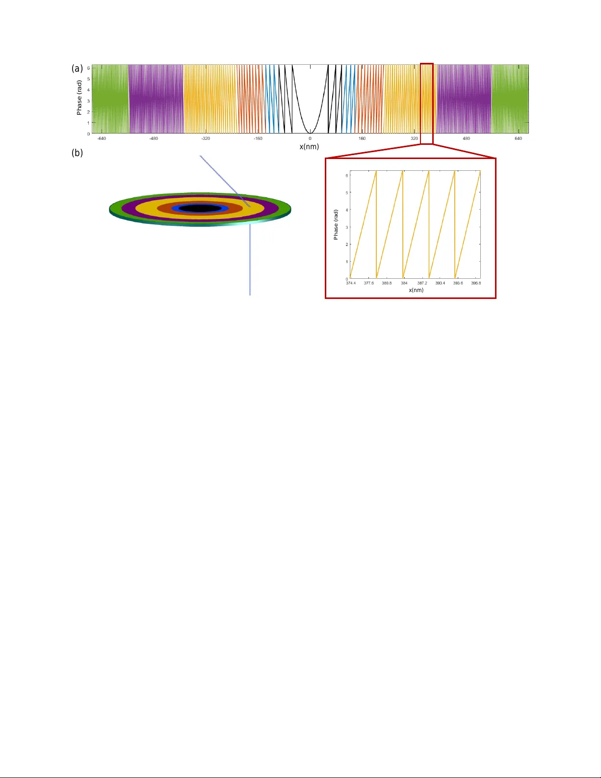 초고속 펨토초 CDMA 구현을 위한 전자기 메타표면 설계