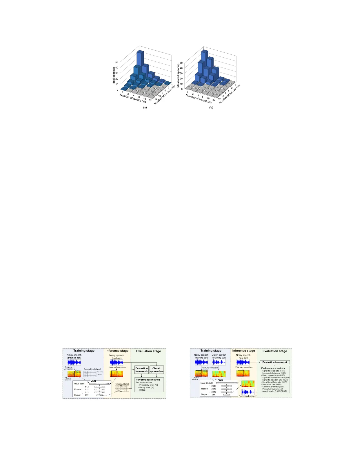 정밀도 스케일링을 통한 효율적인 오디오 처리