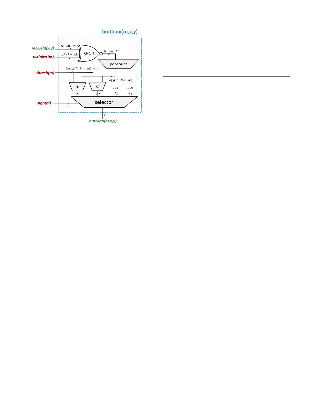 초저전력 근접센서 BNN 설계 자동화 새로운 도약
