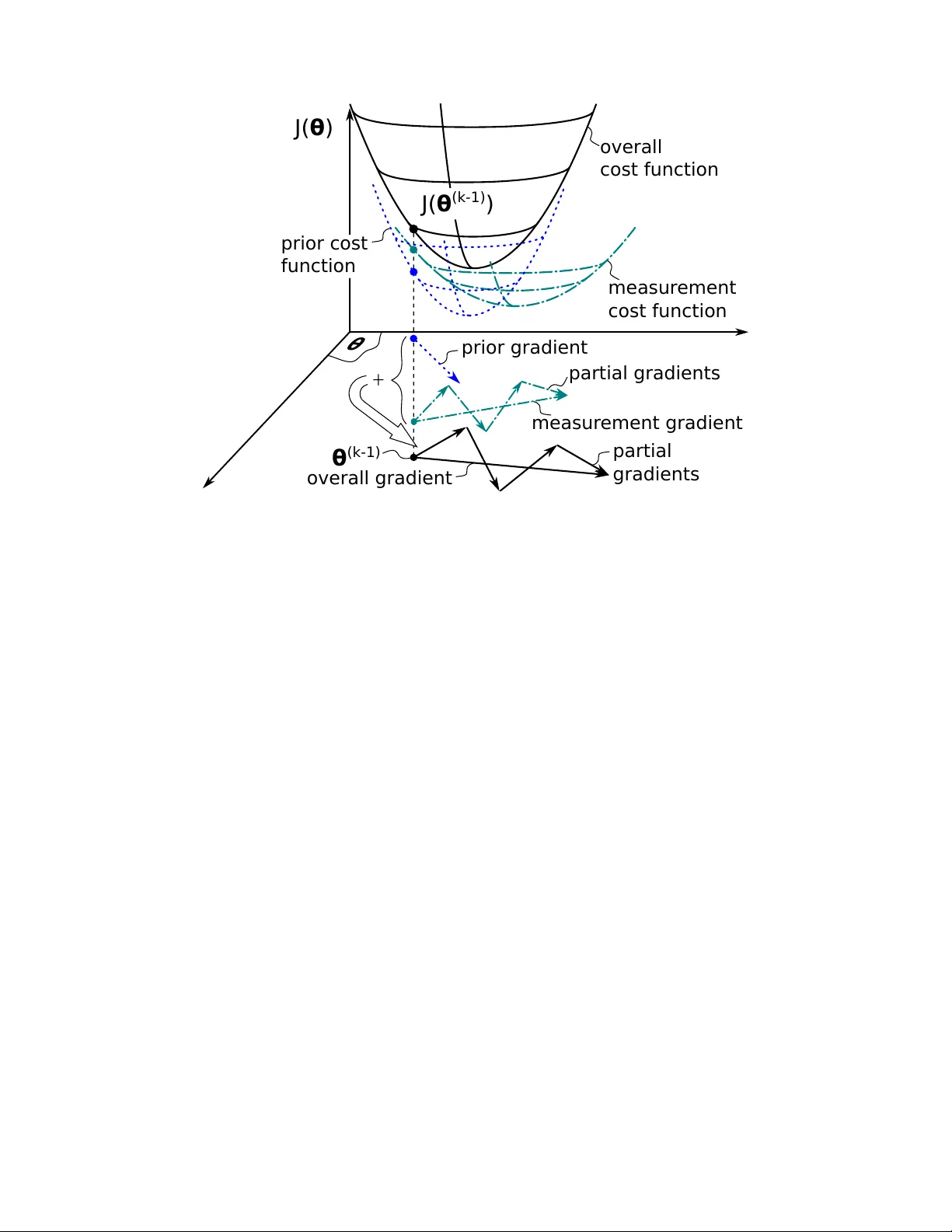 사전 지식 활용 Kaczmarz와 LMS 알고리즘