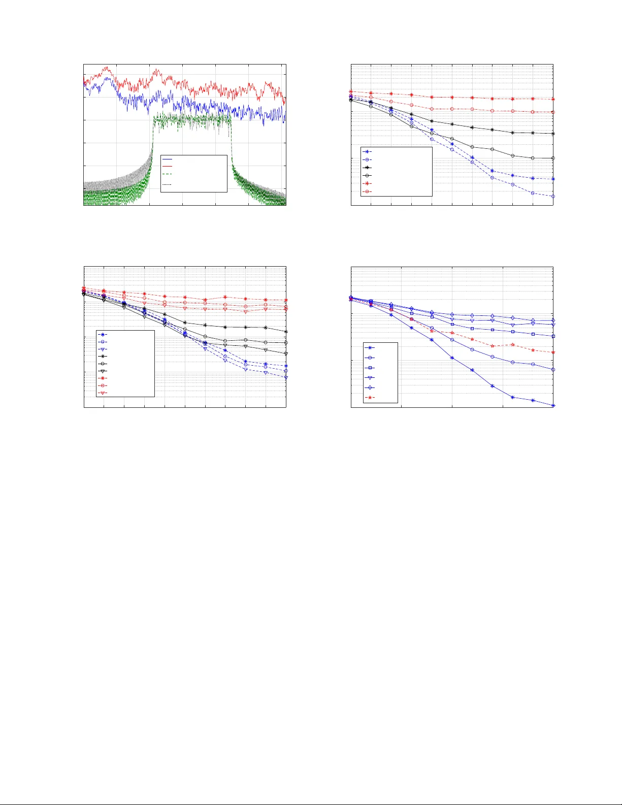 Performance of Analog Nonlinear Filtering for Impulsive Noise Mitigation   in OFDM-based PLC Systems