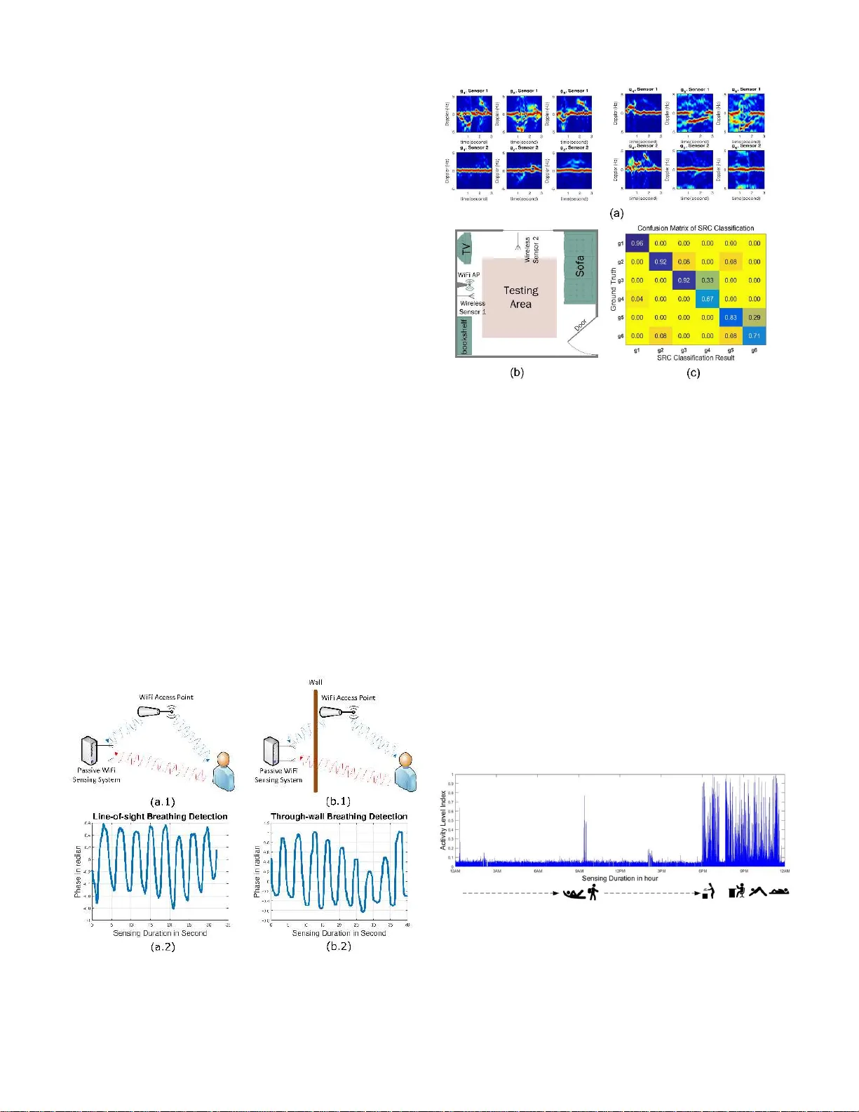 Exploiting WiFi Channel State Information for Residential Healthcare   Informatics