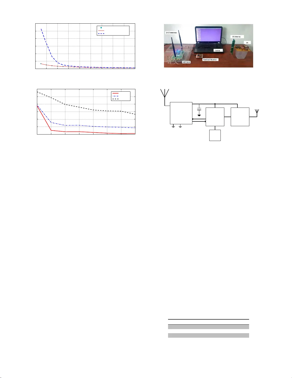 Wireless Energy Beamforming Using Signal Strength Feedback
