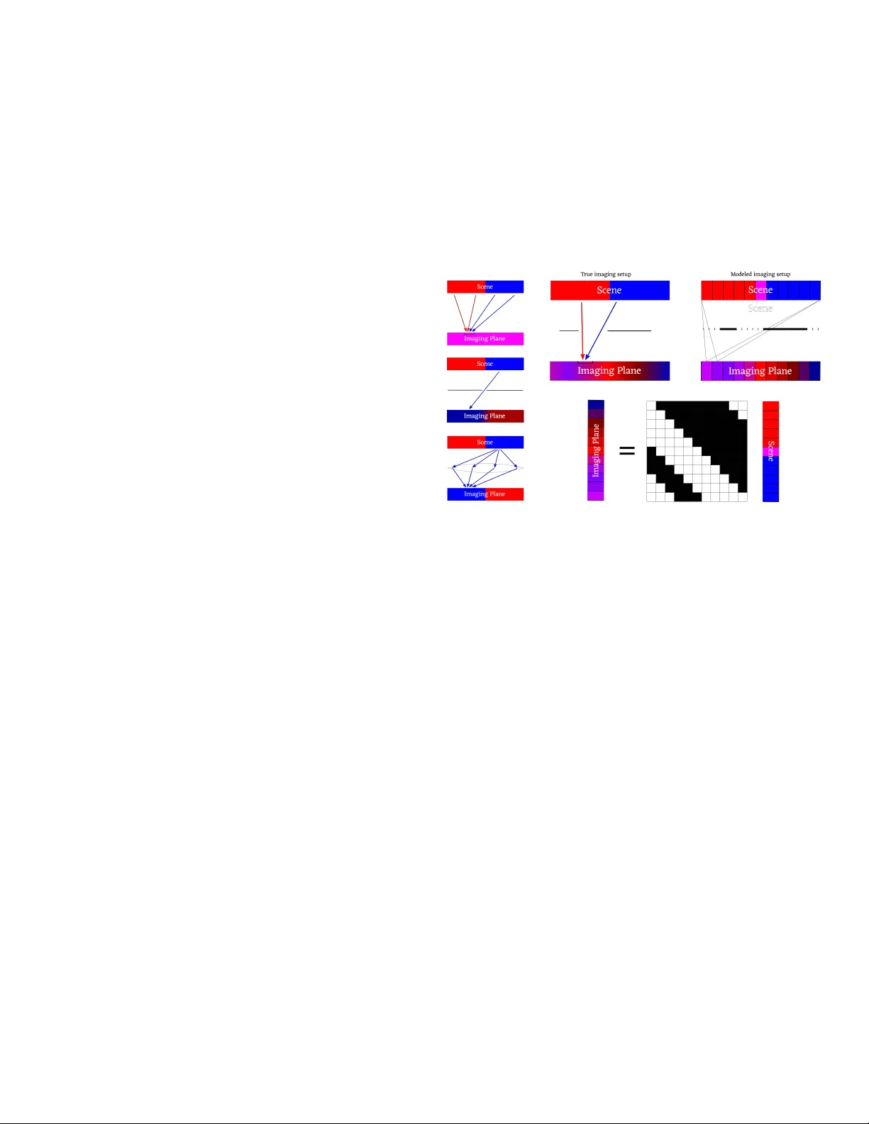 Analysis and Optimization of Aperture Design in Computational Imaging