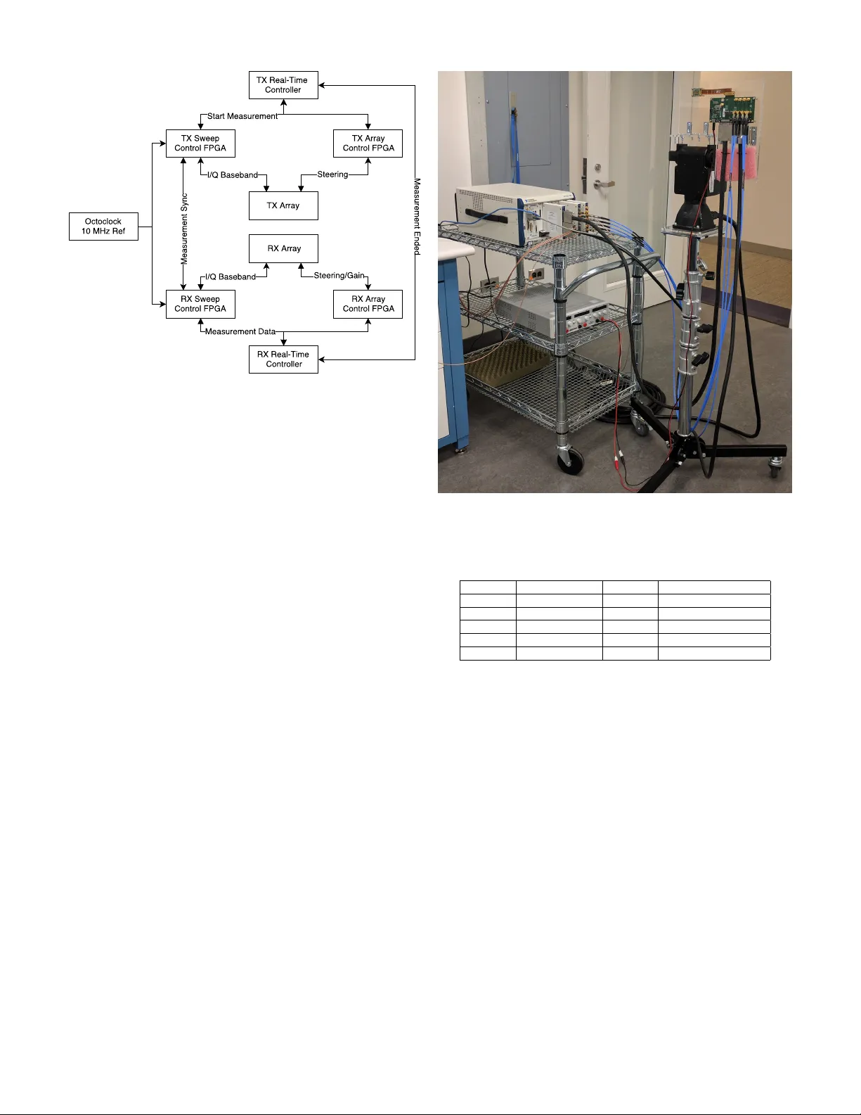 60 GHz Blockage Study Using Phased Arrays