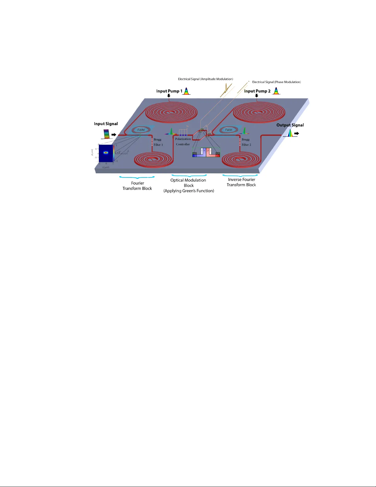 Temporal Analog Optical Computing using an On-Chip Fully Reconfigurable   Photonic Signal Processor